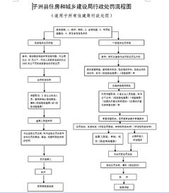 勘察设计单位违规编制文件的法律规制与处罚分析